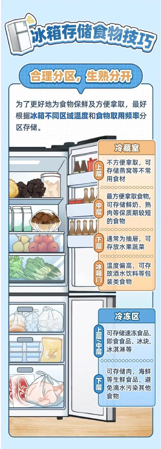 太满食物更容易变质凯发首页登录冰箱塞(图2)